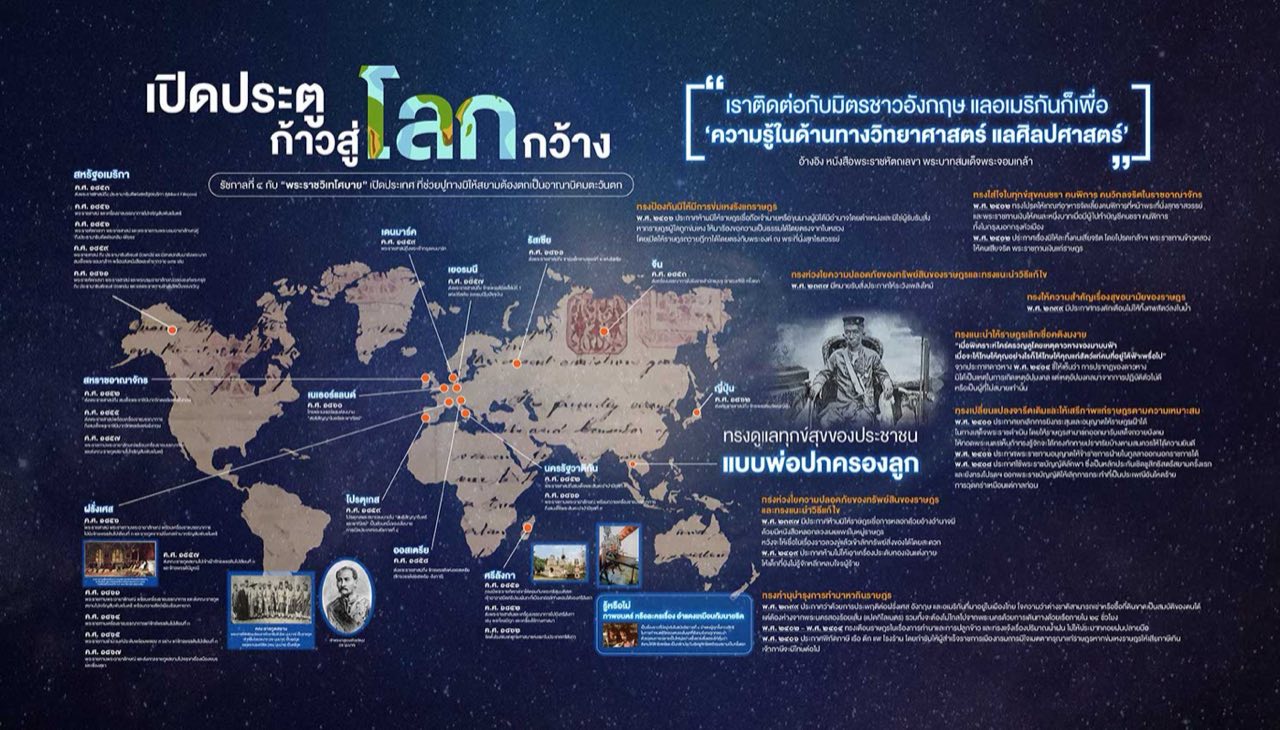 ภายในหอเทิดพระเกียรติ รัชกาลที่ 4 หลังปรับปรุง