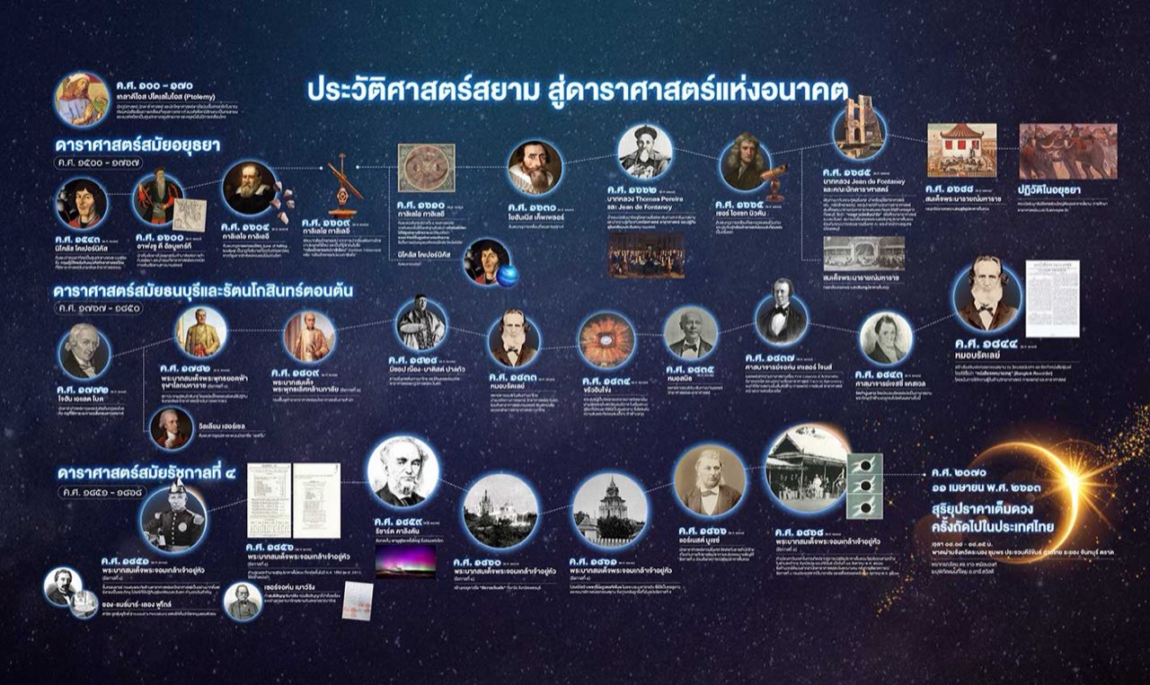ภายในหอเทิดพระเกียรติ รัชกาลที่ 4 หลังปรับปรุง